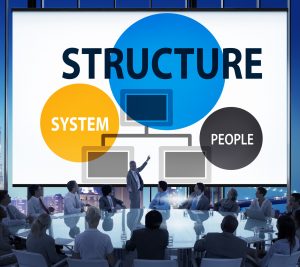 Business Structure Flowchart Corporate Organization Concept