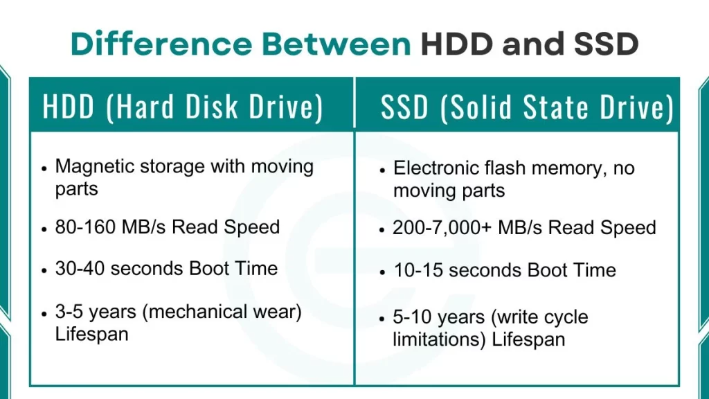 Mariadb Vs Mysql Which To Choose On In 2026 Devops Guide Mariadb Vs Mysql Which To Choose On In 2026 Devops Guide